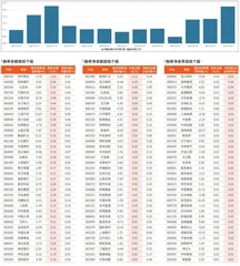 融券统计（5月16日~5月22日）