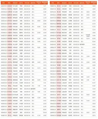 券商最新研报荐股一览1
