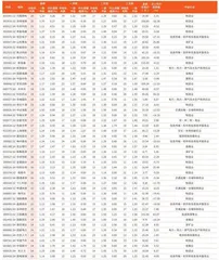 券商最新研报荐股一览3