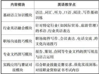 岗课赛证融合对高职院校英语教学改革的影响分析