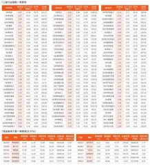 一周行业指数及重点行业个股表现（5月19日~5月23日）