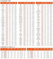 一周市场热点及重点板块个股表现（5月19日~5月23日）