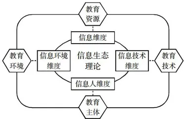 高职思想政治教育数字化转型困境及发展路径分析