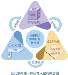 大中小学思政课一体化，构建立德树人新格局
