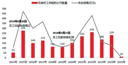 A股市值管理进入新阶段“激励计划”驱动上市公司持续成长1