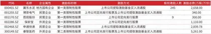 A股市值管理进入新阶段“激励计划”驱动上市公司持续成长4