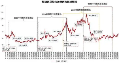 A股市值管理进入新阶段“激励计划”驱动上市公司持续成长5