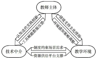 职业本科院校外语教师信息化教学能力提升路径探究