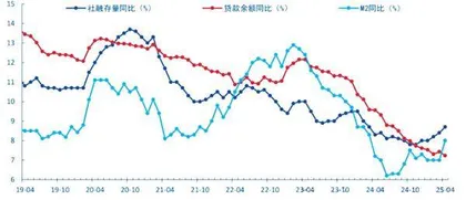 经济顶住压力稳定增长2