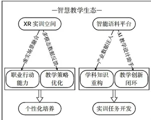 职业本科院校外语教师信息化教学能力提升路径探究1