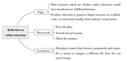 Reflection on online education网络教育带来的思考