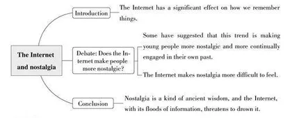 The Internet and nostalgia网络与怀旧