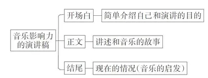 如何写关于音乐影响力的演讲稿