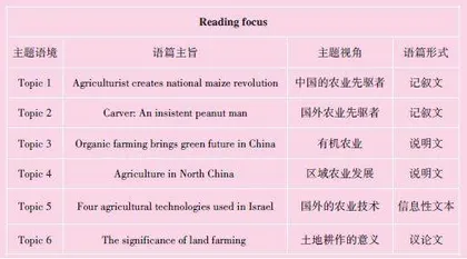 土地耕种，生存之本