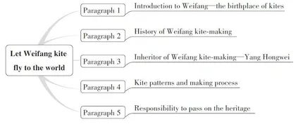 Let Weifang kite fly to the whole world让潍坊风筝飞向全世界