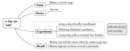 Meeting a dogthat can“talk”遇见一只会“说话”的狗