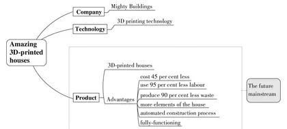 The future of 3D-printed houses 未来的3D打印房屋