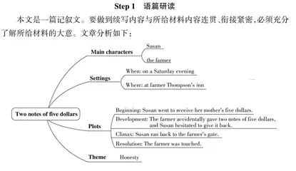Two notes of five dollars 两张五美元