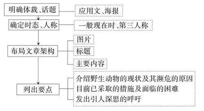 野生动物保护海报