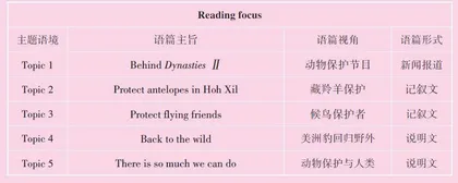 野生动物的保护