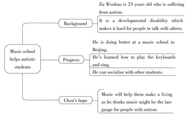 Music school helps autistic students音乐学校帮助孤独症学生