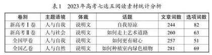 补全信息命题特点及备考策略