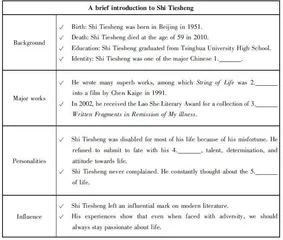 Shi Tiesheng: A tough guy of China中国硬汉史铁生