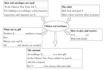 Chinese red envelopes 中国红包