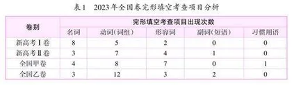 完形填空命题特点及备考策略