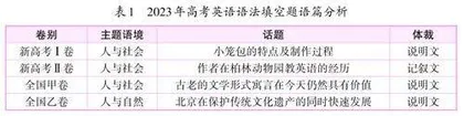 语法填空命题特点及备考策略