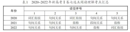 把握命题特点，实施有效备考