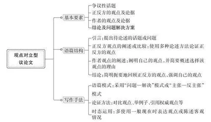 观点对立型议论文读写指南