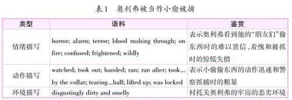 跟着名著学续写之家人历险
