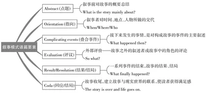 读后续写的高分四部曲