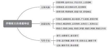 抒情散文读写指南