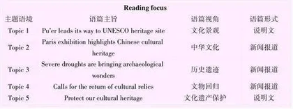 保护文化遗产，繁荣世界文明