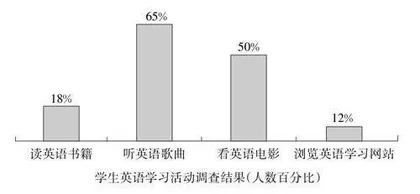主题2：图画、图表类作文写作指南