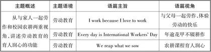Stories about labor education家校劳动，立德树人