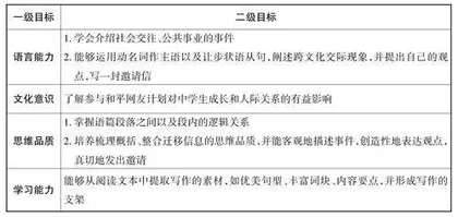 社会与人际关系
