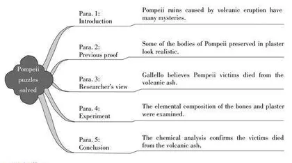 Pompeii puzzles solved庞贝考古之谜