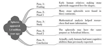 Spheres appeared 1.4 million years ago140万年前的石头球体