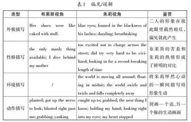 跟着名著学续写之朋友教育