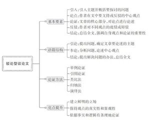 驳论型议论文读写指南