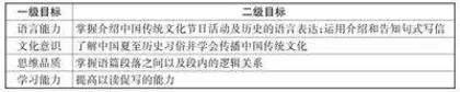 中国传统节日