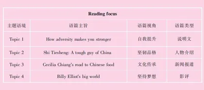 逆境和勇气