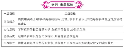 How I learned English 我是怎样学习英语的
