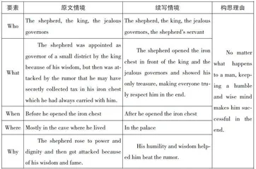 Treasure of the shepherd牧羊人的财富