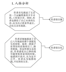 抽丝剥茧，有效塑造人物
