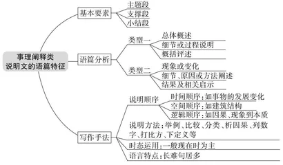 事理阐释类说明文读写指南