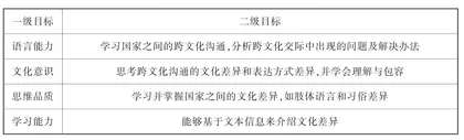 Cultural misunderstanding 文化误解